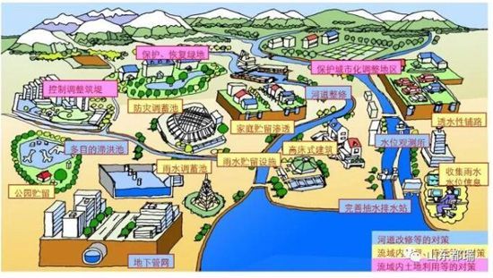 如何理解「海綿城市」的概念？